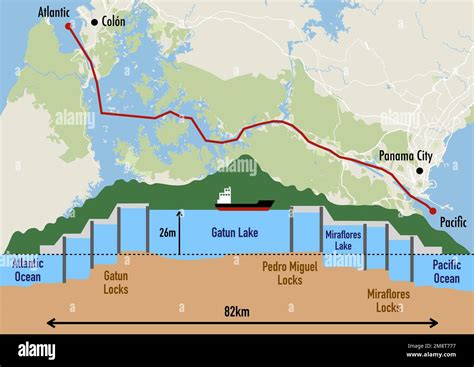 Panama canal locks map hi-res stock photography and images - Alamy