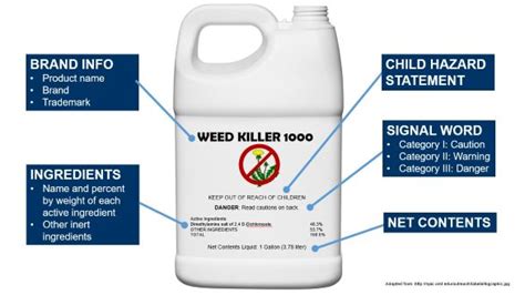 Pesticide Labels Explained Extension University Of Nevada Reno