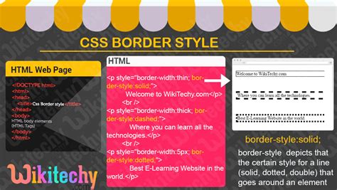 Table Html Border Style With Examples Bruin Blog