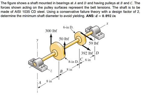 SOLVED The Figure Shows Shaft Mounted In Bearings At A And D And