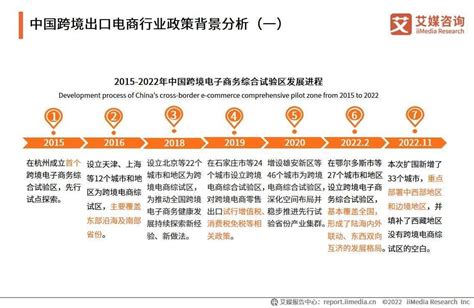 2022 2023年中国跨境出口电商行业发展现状与典型案例研究报告【快资讯】