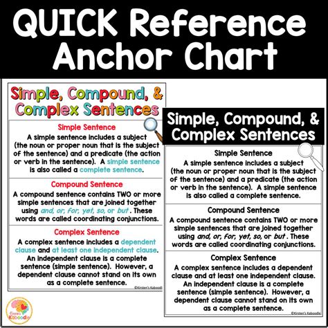 Compound Sentence Anchor Chart