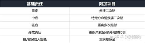 30岁左右高性价比重疾险推荐，对比39家公司60款重疾险后，这几款值得考虑 知乎