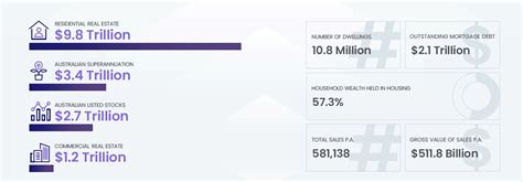 Monthly Housing Chart Pack August 2022 Corelogic Australia