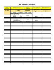 ASL Sentence Structure Learn ASL Sentence Structure Types For