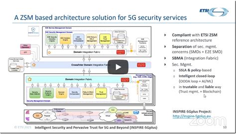 Inspire 5gplus High Level Architecture Presented At Etsi Zsm Forum Inspire 5gplus