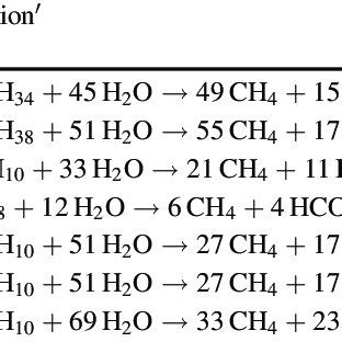 Gibbs Free Energies DG Of Methanogenic Hydrocarbon Degradation