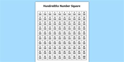 Hundredths Number Square Teacher Made Twinkl