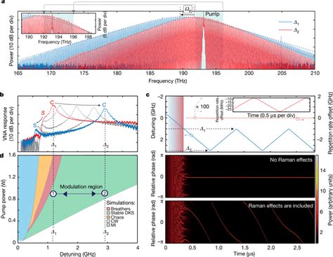 Dynamics Of Frequency Modulated Soliton Microcombs A Optical Spectra