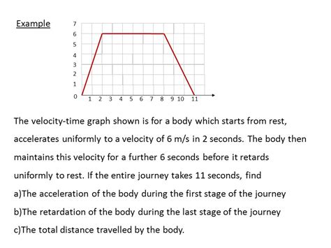 Velocity Time Graph Examples