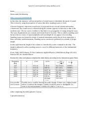 Speed Of Sound Lab Docx Speed Of Sound Experiment Using Standing