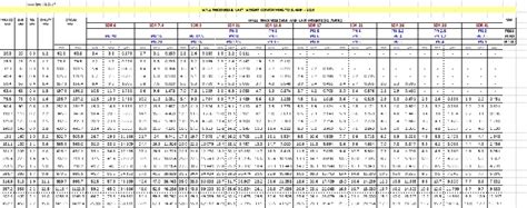 Pipe Weight Chart Pdfcoffee