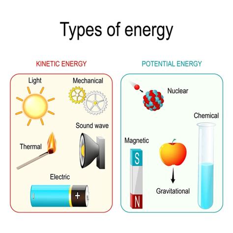 Electric Potential Energy Diagram