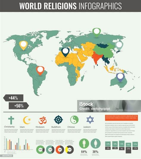 世界宗教資訊圖表與世界地圖 圖表和其他元素向量向量圖形及更多猶太教圖片 猶太教 設計圖 世界地圖 Istock