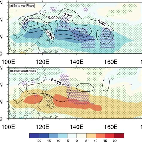 2090 day filtered OLR anomalies shading units Wm² and TC genesis