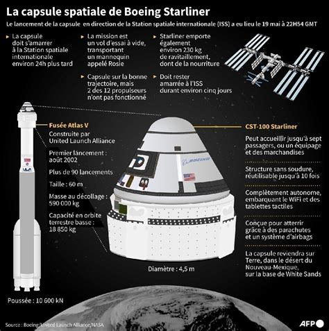 Espace Starliner la capsule de Boeing atteint pour la première fois