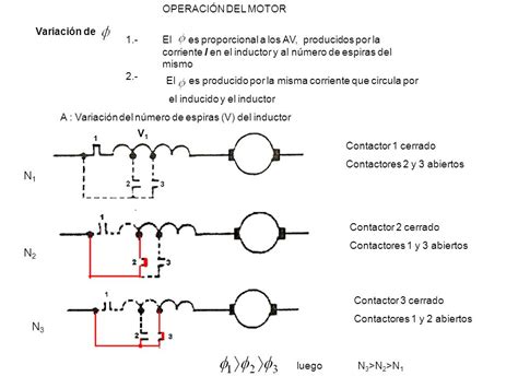 Tensión aplicada al motor Fuerza contraelectromotriz Cupla desarrollada