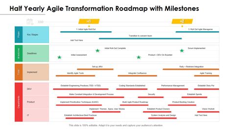 Updated 2023 Top 25 Agile Transformation Roadmap Templates To