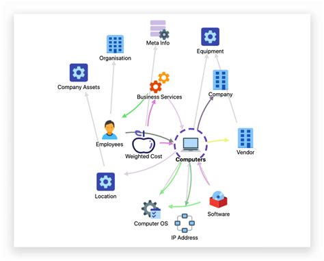 Jira Service Management Jira Service Desk 3digits