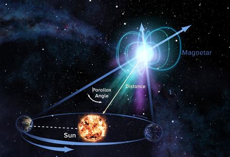 Closing In On Source Of Fast Radio Bursts VLBA Makes First Direct