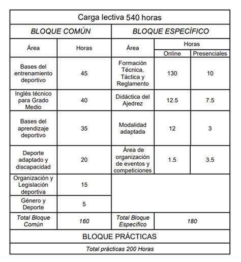 Informaci N Complementaria Del Curso De Entrenador Deportivo De Ajedrez