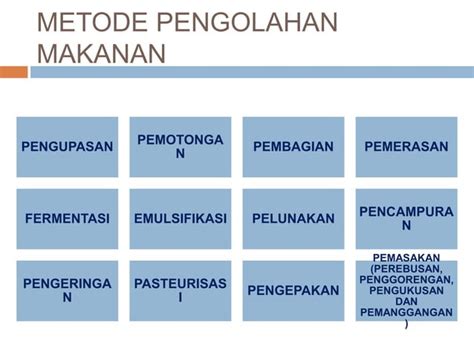 Ide Dan Peluang Usaha Makanan Khas Daerah Pptx