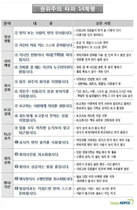 한전 ‘권위주의 타파 14계명발표국토매일