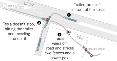 悲剧再现 特斯拉发生严重自动驾驶事故