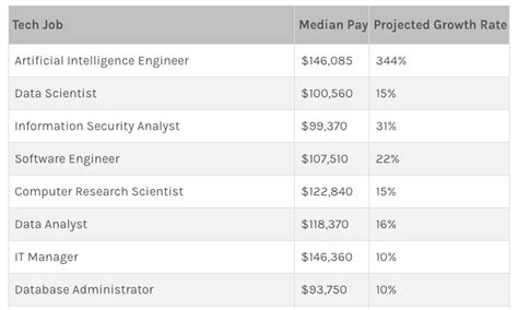 Software Engineering Salaries In Europe Vs The United States