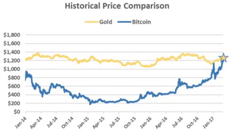 This Is How The Price Of Bitcoin Is Determined