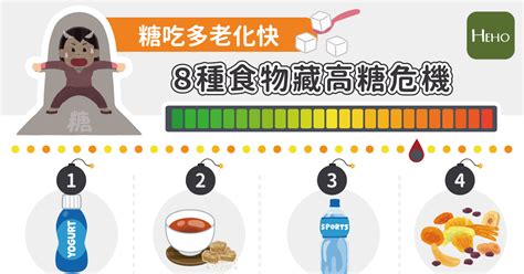 糖吃多老化快！8種食物藏高糖危機 Heho健康