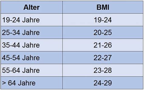 Body Mass Index So Berechnen Sie Ihren Bmi Focus Online