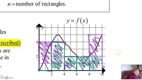 Ap Calculus 6 2b Riemann Sums Left Right And Midpoint Youtube