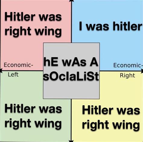 Being A Centrist Is An Interesting Life R Politicalcompassmemes Political Compass Know