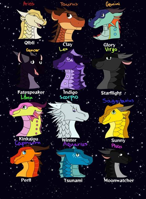 Whats Your Wings Of Fire Zodiac By Skye Leaf Wings Of Fire Dragons