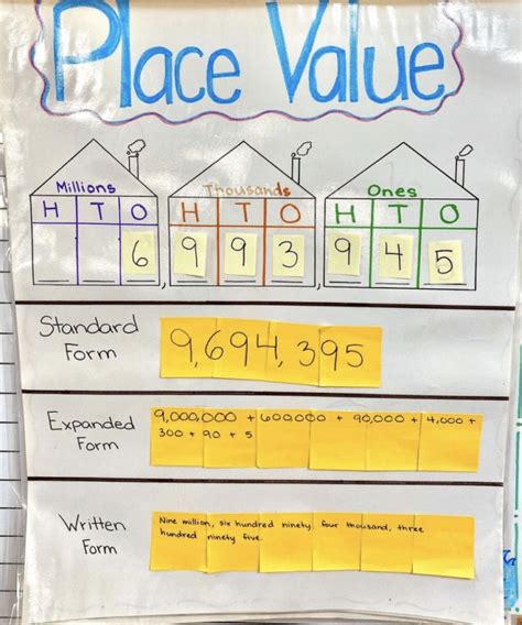 17 Anchor Charts To Teach Place Value Anchor Charts Place Values Teaching Place Values