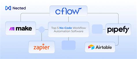 Which No Code Workflow Automation Software Fits Your Business Nected