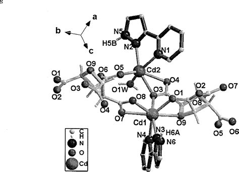 Tetrahydrofuran Tetracarboxylic Acid And Pyridyl