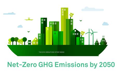 Aiming At Net Zero Ghg Emissions By Yusen Logistics Group