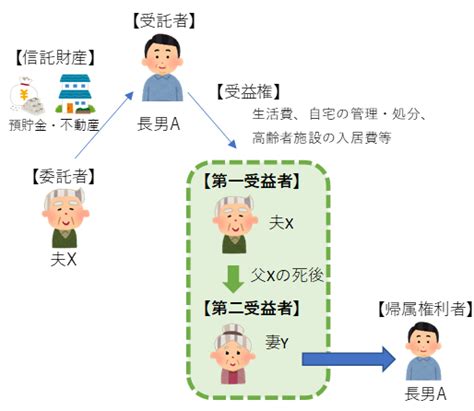 Image 80 名古屋 愛知の家族信託・民事信託の相談なら司法書士浅井総合法務事務所