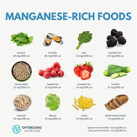 Top Manganese Foods For Optimal Health And Nutrition Optimising Nutrition