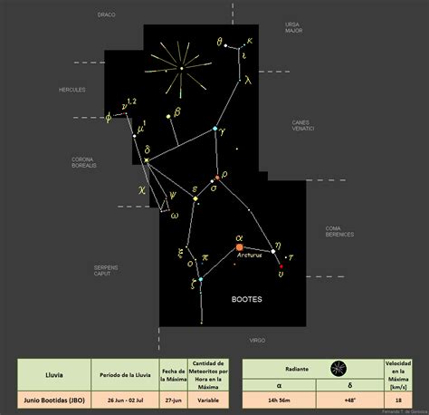 Los mejores eventos astronómicos de junio 2024