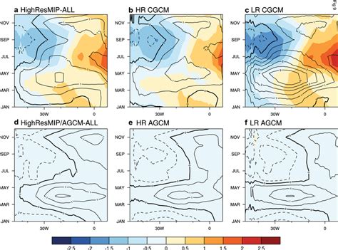 Longitude Time Section Of Biases Of SST Shading K And 10 M Zonal