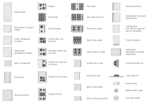 Https Conceptdraw A276c3 P1 Preview 640 Pict Appliance Symbols