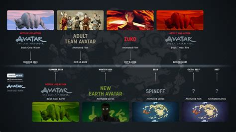 Avatar News on Twitter: "New Avatar: The Last Airbender franchise five-year slate from this year ...