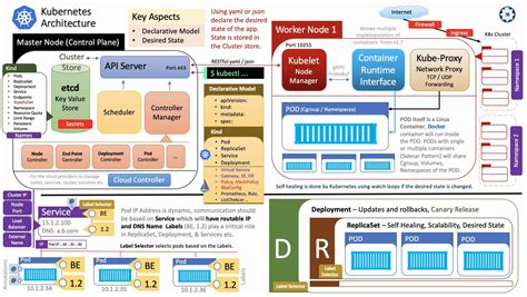 GitHub - nswamywebdeveloper/k8s-cluster-demo