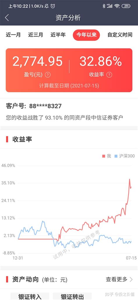 可转债投资实战报告——4个月收益29 持续更新） 知乎