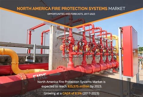 North America Fire Protection Systems Market Statistics Forecast