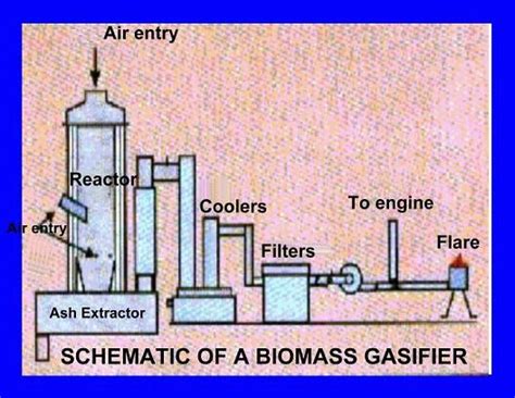 Biomass Gasifiers The Hope Of Rural Energy Needs Globally