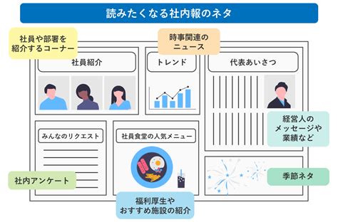 読みたくなる社内報のネタ15選：社員・部署紹介からアンケート、トレンドまで！具体例も